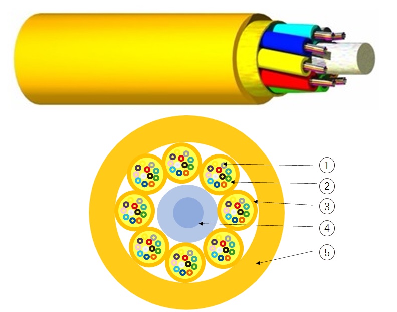 Nexans - Fibre Cables